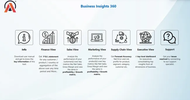 Business Insights 360 Dashboard for Finance, Sales, Marketing and Supply Chain