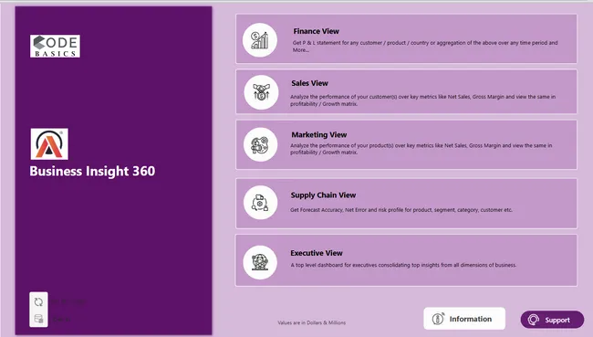 Business Insights 360