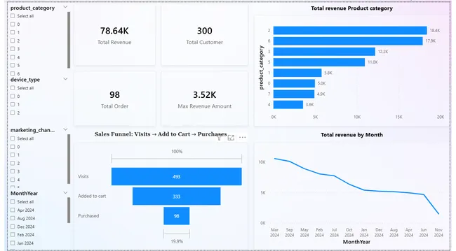 Portfolio - Deepak Beniwal | Codebasics