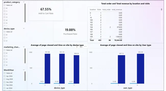 Portfolio - Deepak Beniwal | Codebasics