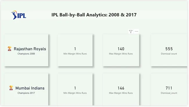 Portfolio - Deepak Beniwal | Codebasics