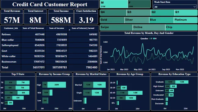 Credit Card Financial Dashboard