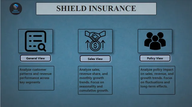 Shield Insurance Analytics: Unlocking Customer Insights & Enhancing Revenue