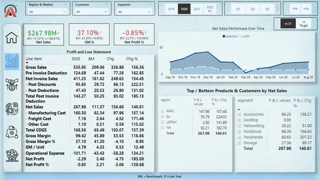 Business Insights 360