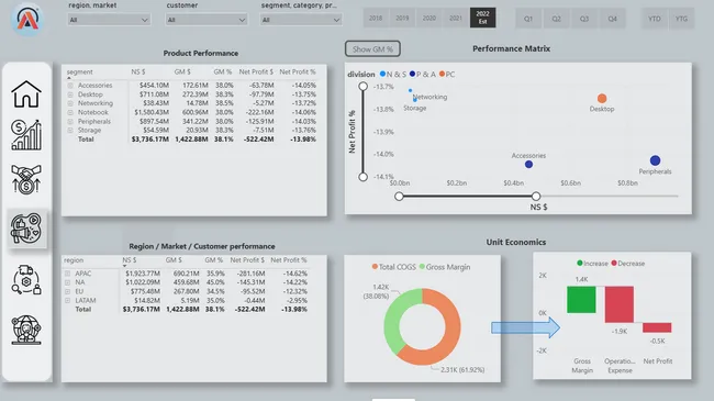 AtliQ Business Insights 360 🔍