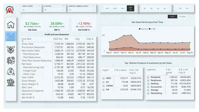 Business Insights 360
