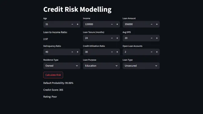Credit Risk Modelling