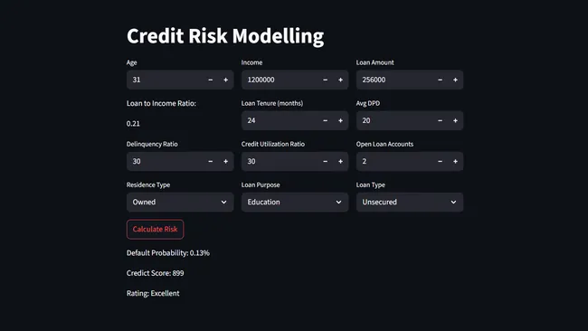 Credit Risk Modelling