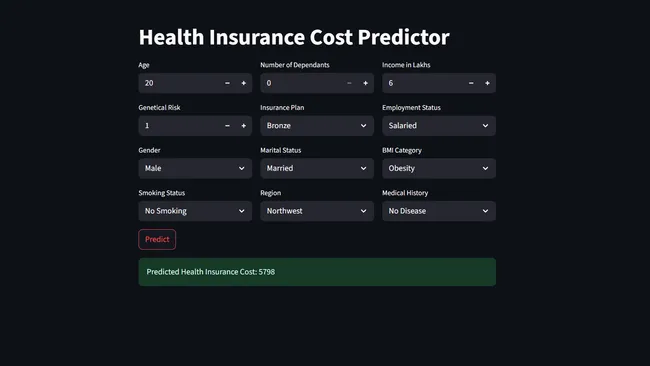 Health Care Premium Prediction