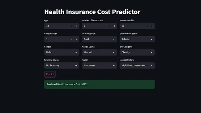 Health Care Premium Prediction