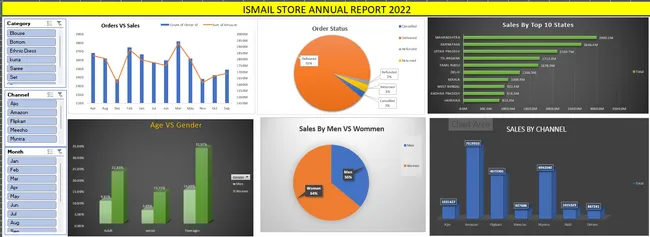 Portfolio - Ismail Syed | Codebasics