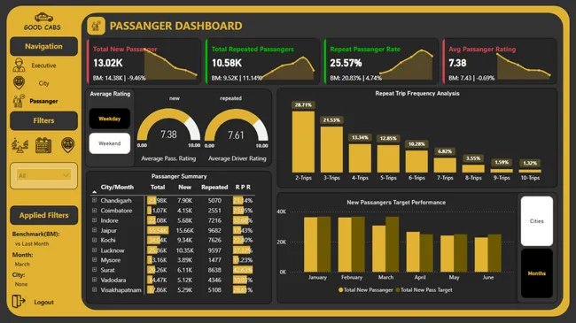 GoodCabs-Transportation Insights