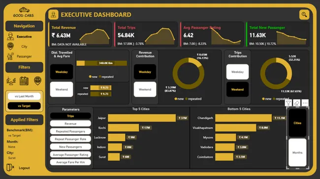 GoodCabs-Transportation Insights