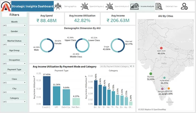 Mitron Bank-Strategic Insights