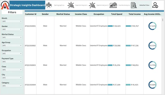 Mitron Bank-Strategic Insights
