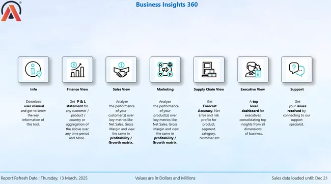AtliQ Hardware-Business Insights 360