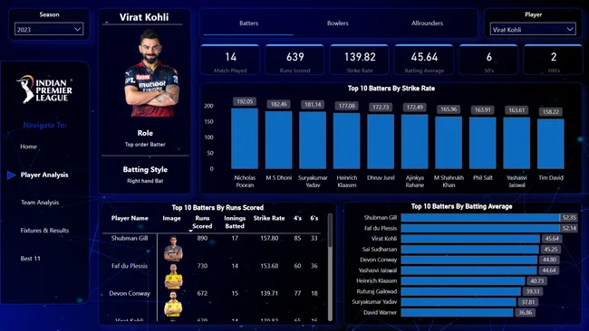 IPL Insight Hub 🏏