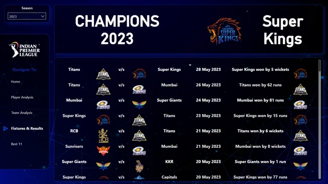 IPL Insight Hub 🏏