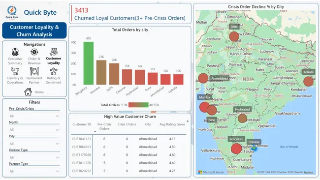 Quick Bite Express: Crisis Recovery & Operational Insights Dashboard