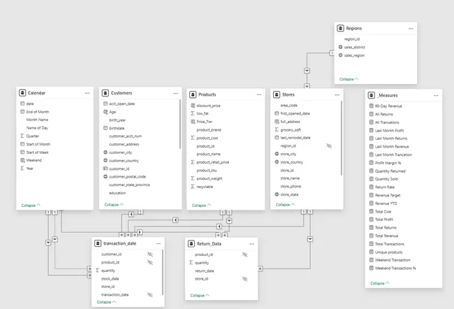 Portfolio - Anand Cinenkanolu | Codebasics