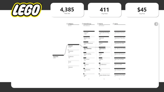 Portfolio - Anand Cinenkanolu | Codebasics