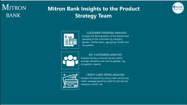 Strategic Insights to Mitron Bank