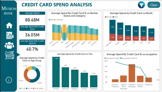 Strategic Insights to Mitron Bank