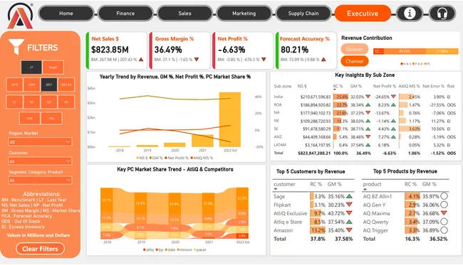 Business Insights 360