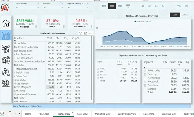 Business Insights 360
