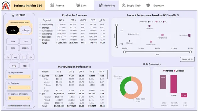 Business Insights 360