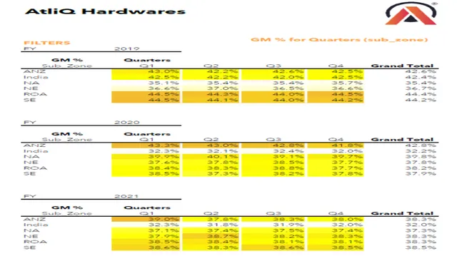 Financial Report