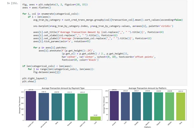 AtliQo Credit Card Project