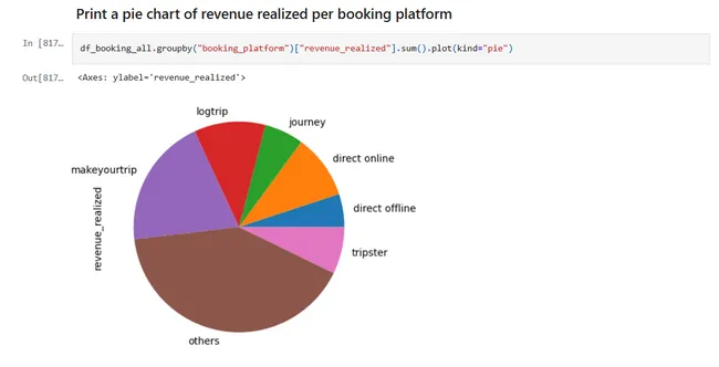 Atliq Hotels Data Analysis Project