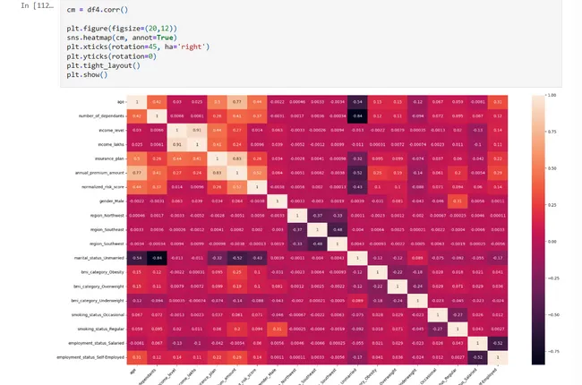 Health Insurance Cost Predictor ML Project