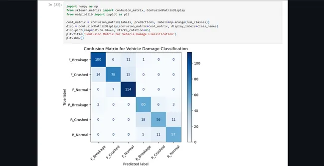 𝐀𝐭𝐥𝐢𝐐 𝐀𝐈'𝐬 𝐂𝐚𝐫 𝐃𝐚𝐦𝐚𝐠𝐞 𝐃𝐞𝐭𝐞𝐜𝐭𝐢𝐨𝐧 𝐒𝐲𝐬𝐭𝐞𝐦