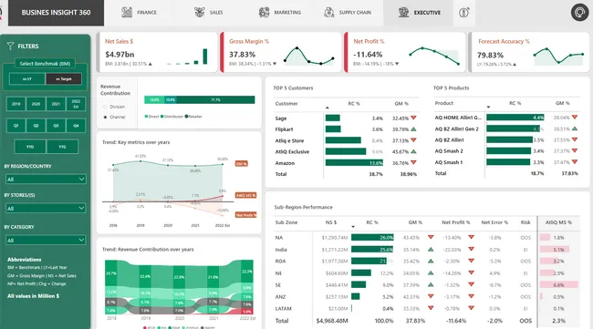 Business Insights 360