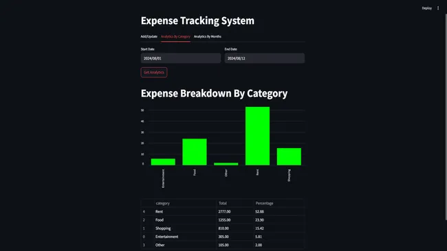 Expense Management System