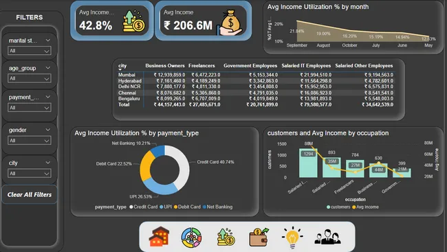 Mitron Bank - Credit Card Analysis