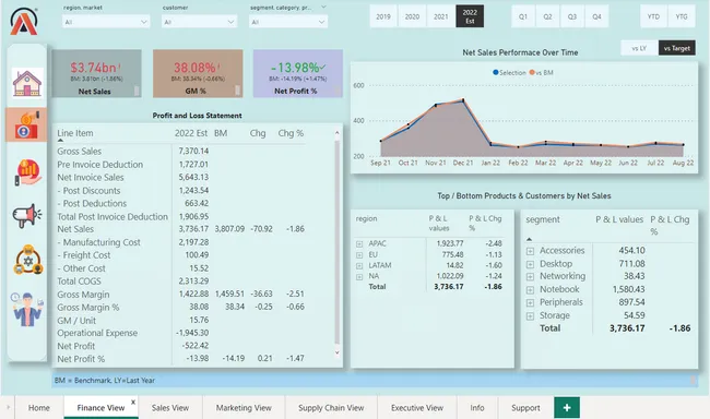 Business Insights 360
