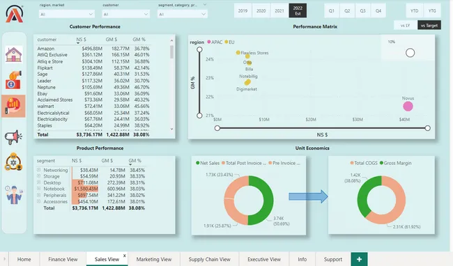 Business Insights 360