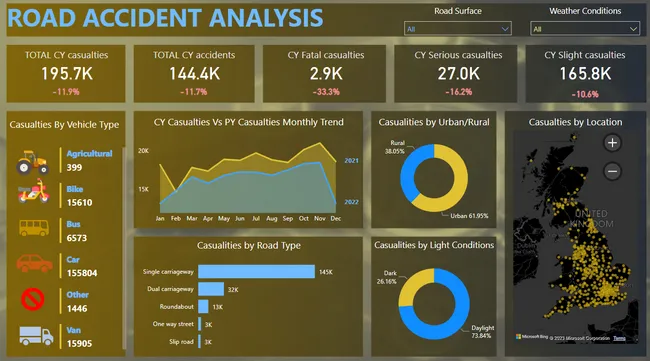 UK ROAD ACCIDENT ANALYSIS