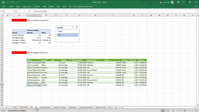 India vs New Zealand Teams Comparison