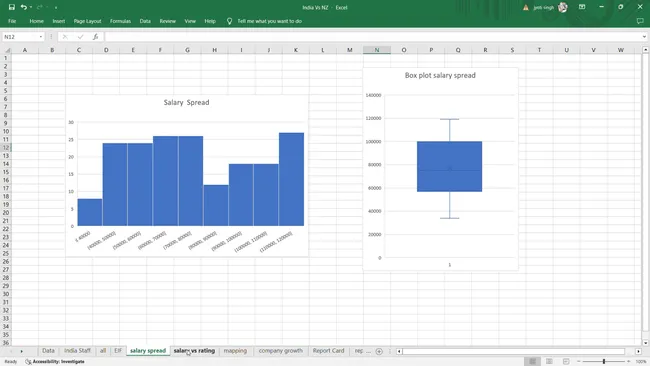 India vs New Zealand Teams Comparison