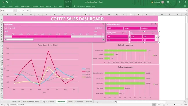 Coffee Sales Dashboard