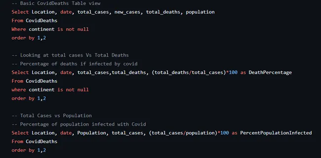 COVID-19 Global Health Trends Using SQL