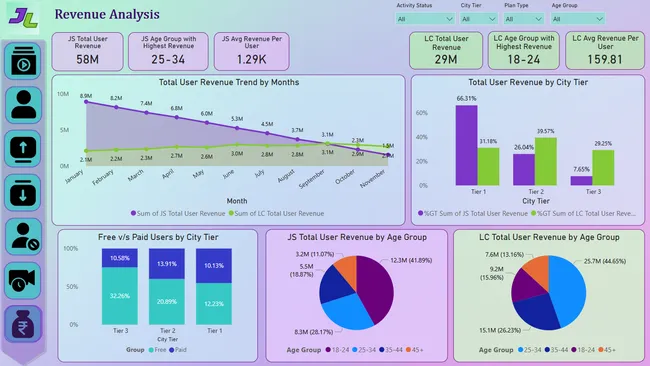 OTT Merger Analysis