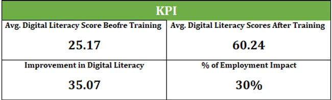 AN ANALYSIS ON DIGITAL LITERACY: A DATA DRIVEN PERSPECTIVE An Analysis on Digital Literacy: A Data Driven Perspective