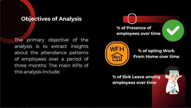 HR Analytics Dashboard