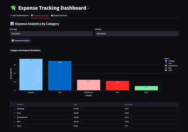 Expense Tracking System
