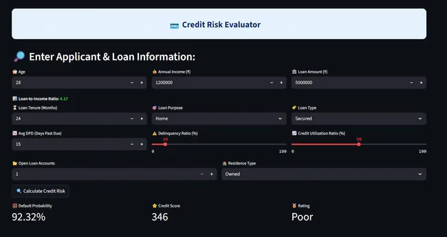 Credit Risk Evaluator
